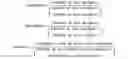 Fig. 02 - Methods of Prognosing Preeclampsia