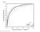 Fig. 03 - FATTY ACID PATTERN ANALYSIS FOR PREDICTING ACUTE CORANARY SYNDROME