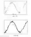Fig. 11 - METHOD FOR DETERMINING A CORRELATED WAVEFORM ON A REAL TIME OSCILLOSCOPE