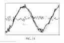 Fig. 12 - METHOD FOR DETERMINING A CORRELATED WAVEFORM ON A REAL TIME OSCILLOSCOPE