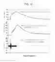 Fig. 08 - Non-contact discharge test method and device