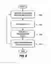 Fig. 07 - Vessel communications systems and methods