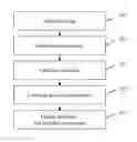 Fig. 01 - Measuring device and measuring method for direction finding and direction uncertainty determination