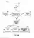 Fig. 04 - Method and system for performing surveying and sampling in a body of water