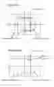 Fig. 34 - Lens assemblies and actuators for optical systems and methods therefor