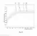 Fig. 13 - Infrared refractive objective lens assembly