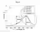 Fig. 22 - Rapid confocal microscopy to support surgical procedures