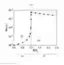 Fig. 03 - Plasmonic all-optical switch and light control method using the same