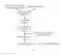 Fig. 02 - Method for preparing suspension polymerization toner of core-shell structure