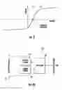 Fig. 03 - Work piece condition detection using flame electrical characteristics in oxy-fuel thermal processing equipment