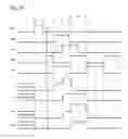 Fig. 27 - Shift register