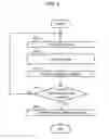 Fig. 05 - Communication system, communication device, and address setting method