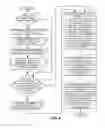 Fig. 05 - Controlling energy consumption of an electronic device in response to availability of an energy source