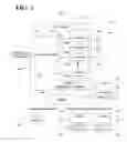 Fig. 03 - Operating point management in multi-core architectures