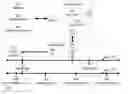 Fig. 01 - Dynamic power limit sharing in a platform