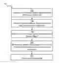 Fig. 01 - Systems and methods for determining haptic effects for multi-touch input