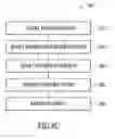 Fig. 12 - Multi-process interactive systems and methods