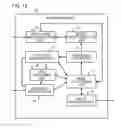 Fig. 14 - Three-dimensional user interface device and three-dimensional operation processing method