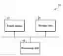 Fig. 01 - Electronic devices and signature wakeup methods thereof