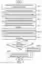 Fig. 03 - Electronic devices and signature wakeup methods thereof