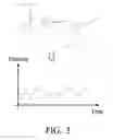 Fig. 06 - Electronic devices and signature wakeup methods thereof