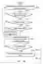 Fig. 08 - Electronic devices and signature wakeup methods thereof