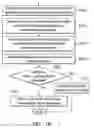 Fig. 09 - Electronic devices and signature wakeup methods thereof
