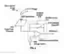 Fig. 05 - Adjustment of touch sensing stimulation voltage levels based on touch performance