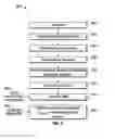 Fig. 09 - Adjustment of touch sensing stimulation voltage levels based on touch performance