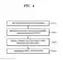 Fig. 08 - Apparatus and method for providing touch inputs by using human body