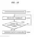 Fig. 15 - Apparatus and method for providing touch inputs by using human body