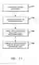 Fig. 12 - Touch sensing error compensation