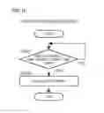 Fig. 11 - Electronic device and display control method