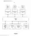 Fig. 02 - Touch-based gesture recognition and application navigation
