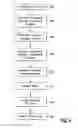Fig. 05 - Touch screen video scrolling
