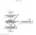 Fig. 14 - METHOD OF ACTIVATING USER INTERFACE AND ELECTRONIC DEVICE SUPPORTING THE SAME
