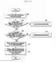 Fig. 16 - METHOD OF ACTIVATING USER INTERFACE AND ELECTRONIC DEVICE SUPPORTING THE SAME