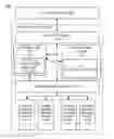 Fig. 01 - Implementing enhanced performance with read before write to phase change memory to avoid write cancellations