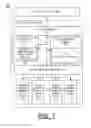 Fig. 02 - Implementing enhanced performance with read before write to phase change memory to avoid write cancellations