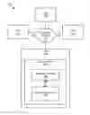 Fig. 01 - Apparatus, system, and method for coordinating storage requests in a multi-processor/multi-thread environment
