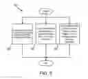 Fig. 10 - Apparatus, system, and method for coordinating storage requests in a multi-processor/multi-thread environment