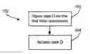 Fig. 01 - Storing and accessing data