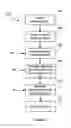 Fig. 09 - Storing and accessing data