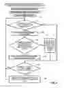 Fig. 06 - Thick and thin data volume management