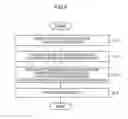 Fig. 05 - Information processor and automatic page replacement method