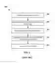 Fig. 03 - Fast, Combined Forwards-Backwards Pass Global Optimization Framework for Dynamic Compilers