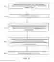 Fig. 09 - Systems and methods for performing uninterrupted network upgrades with controllers