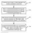 Fig. 01 - Light app offline updating method, device and terminal