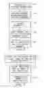 Fig. 04 - OPTIMIZED DELIVERY OF WEB APPLICATION CODE