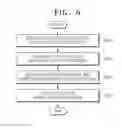 Fig. 06 - Method and apparatus for auto installing applications into different terminals